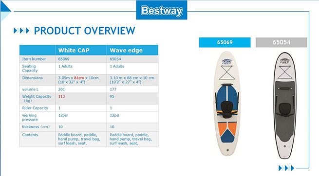 Avis SUP gonflable Bestway Australie 127955_776289_extra