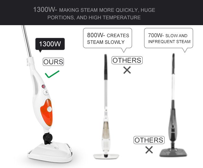 Maxkon 10in1 Steam Mop Cleaner Handheld Steamer Floor ...